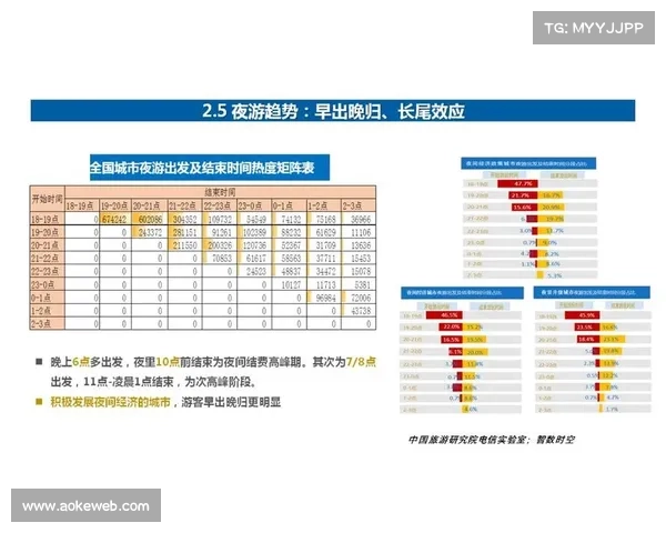 赛事服务与夜间经济结合,延长消费时间