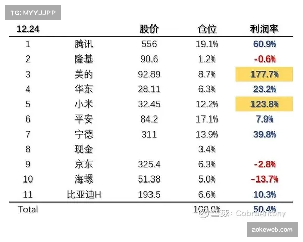 深度报道：数据透视——四月德甲“由守转攻”平均耗时缩短1.2秒